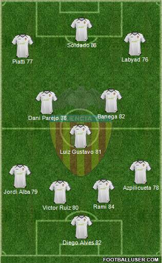 Valencia C.F., S.A.D. Formation 2012