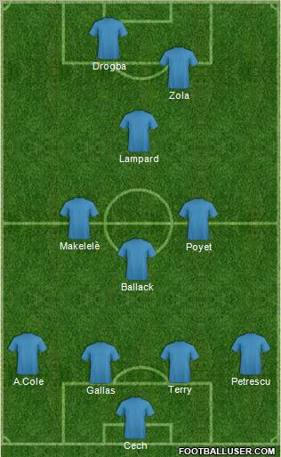 Champions League Team Formation 2012