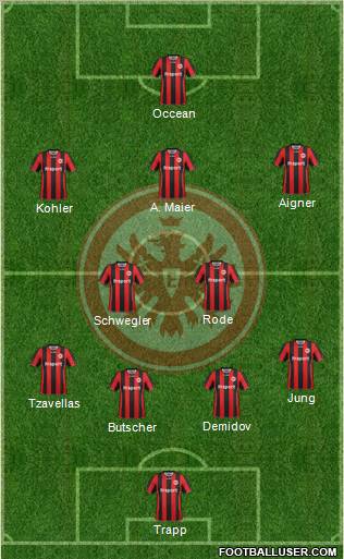 Eintracht Frankfurt Formation 2012