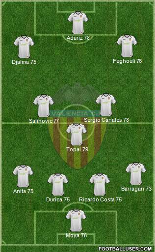 Valencia C.F., S.A.D. Formation 2012