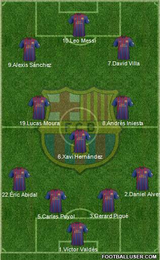 F.C. Barcelona Formation 2012