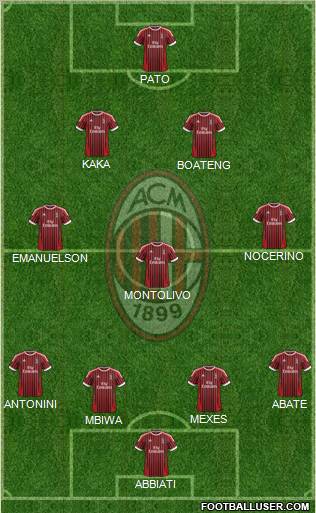 A.C. Milan Formation 2012