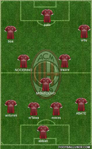 A.C. Milan Formation 2012