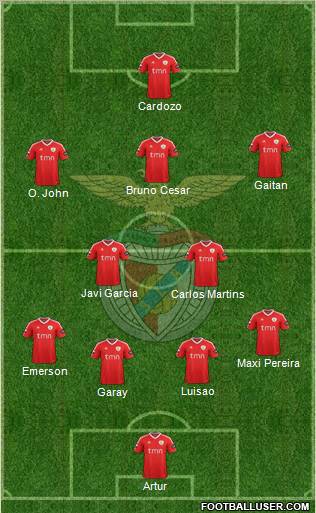 Sport Lisboa e Benfica - SAD Formation 2012