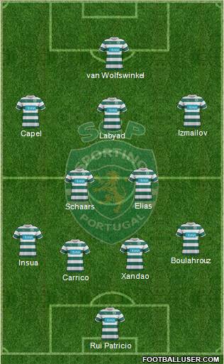 Sporting Clube de Portugal - SAD Formation 2012