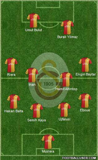 Galatasaray SK Formation 2012