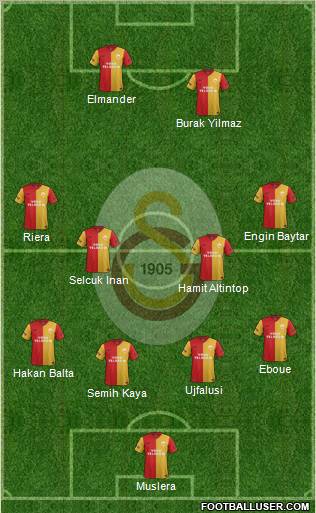Galatasaray SK Formation 2012