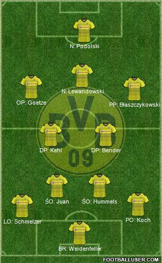 Borussia Dortmund Formation 2012