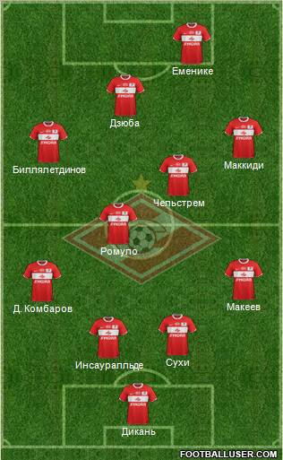 Spartak Moscow Formation 2012