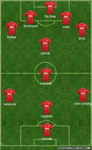 Manchester United Formation 2012