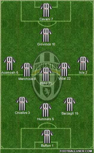 Juventus Formation 2012