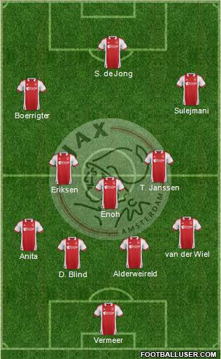 AFC Ajax Formation 2012