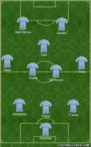 Manchester City Formation 2012
