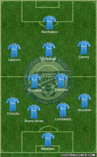Zenit St. Petersburg Formation 2012