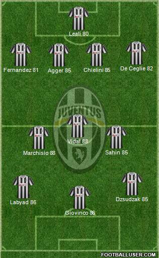 Juventus Formation 2012