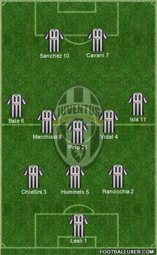 Juventus Formation 2012