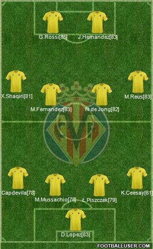 Villarreal C.F., S.A.D. Formation 2012