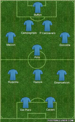 Champions League Team Formation 2012