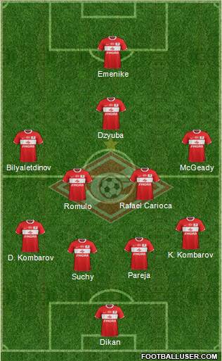 Spartak Moscow Formation 2012