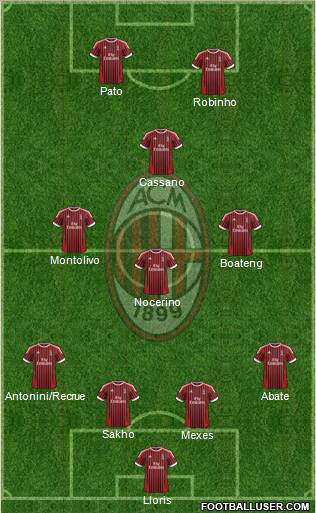 A.C. Milan Formation 2012