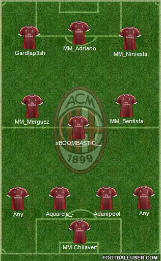 A.C. Milan Formation 2012