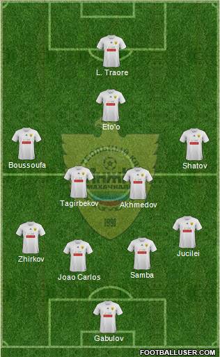 Anzhi Makhachkala Formation 2012