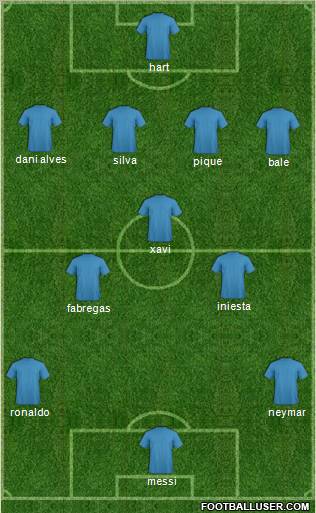 Dream Team Formation 2012