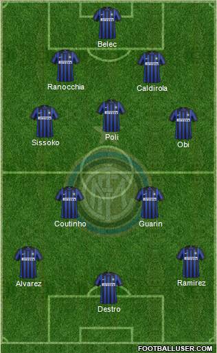 F.C. Internazionale Formation 2012