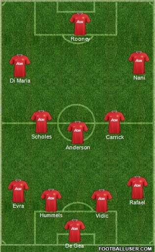 Manchester United Formation 2012