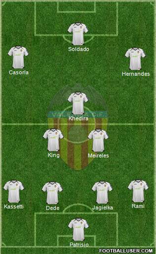 Valencia C.F., S.A.D. Formation 2012
