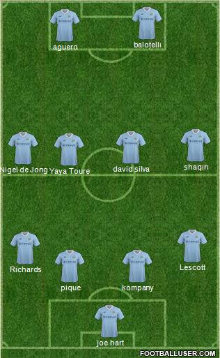 Manchester City Formation 2012