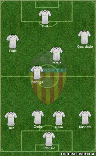 Valencia C.F., S.A.D. Formation 2012