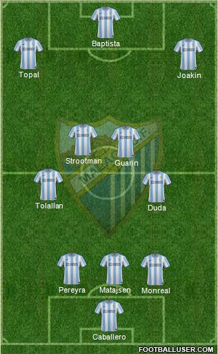 Málaga C.F., S.A.D. Formation 2012