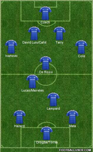 Chelsea Formation 2012