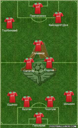 Lokomotiv Moscow Formation 2012