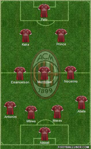 A.C. Milan Formation 2012