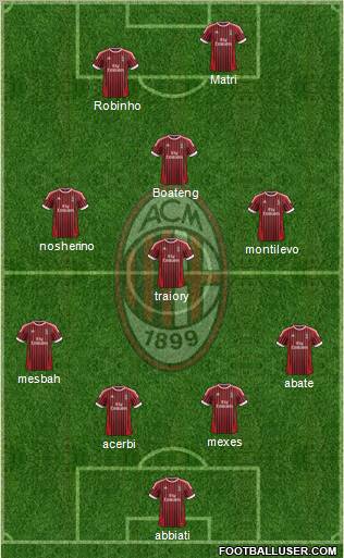A.C. Milan Formation 2012