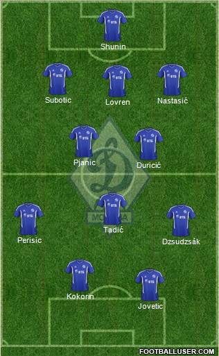 Dinamo Moscow Formation 2012