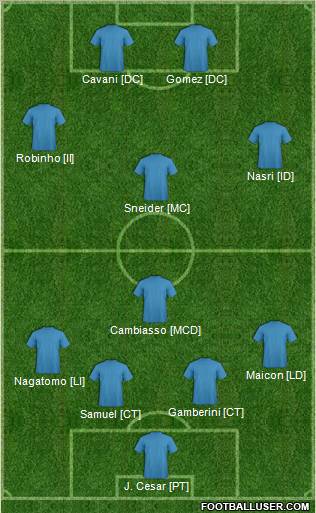 Championship Manager Team Formation 2012