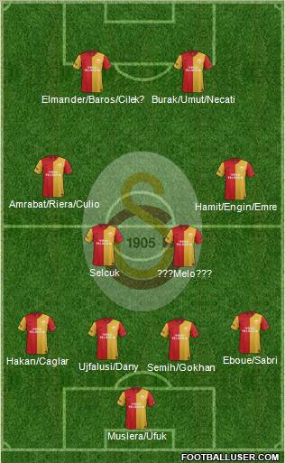 Galatasaray SK Formation 2012