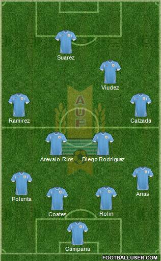 Uruguay Formation 2012