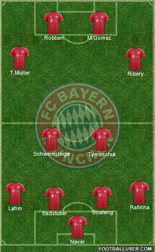 FC Bayern München Formation 2012