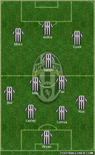 Juventus Formation 2012