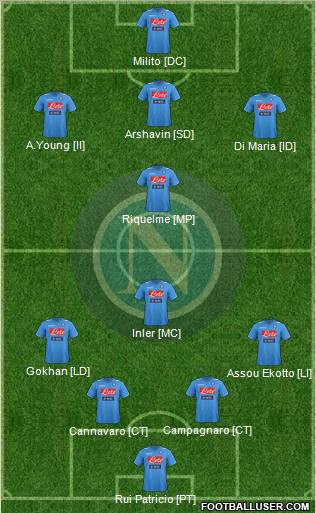 Napoli Formation 2012