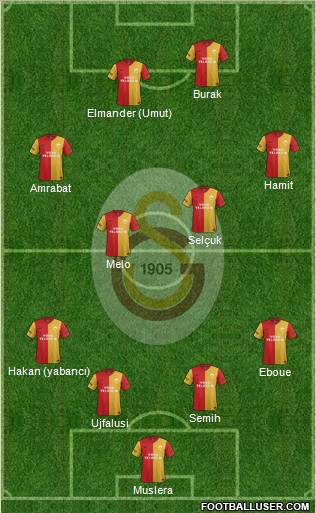 Galatasaray SK Formation 2012