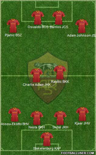 AS Roma Formation 2012