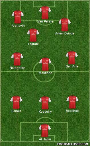 Arsenal Formation 2012