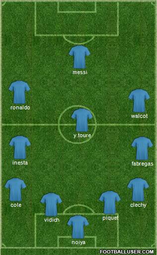 World Cup 2010 Team Formation 2012