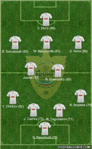 Anzhi Makhachkala Formation 2012
