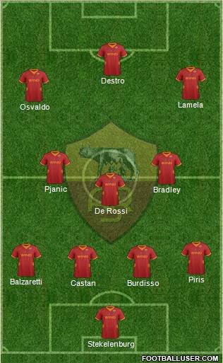 AS Roma Formation 2012